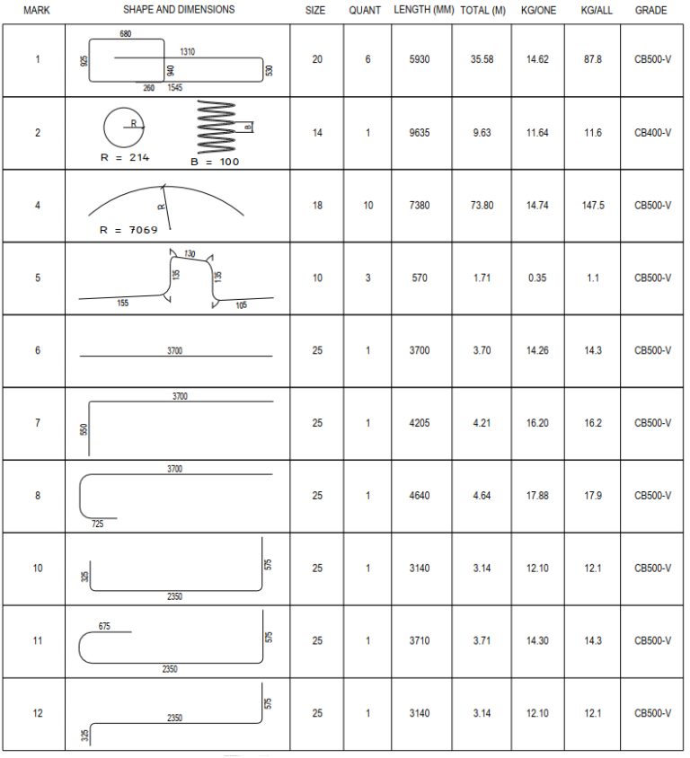 3D/ BIM Concrete & Rebar Detailing in all Development Levels - ICEB ...